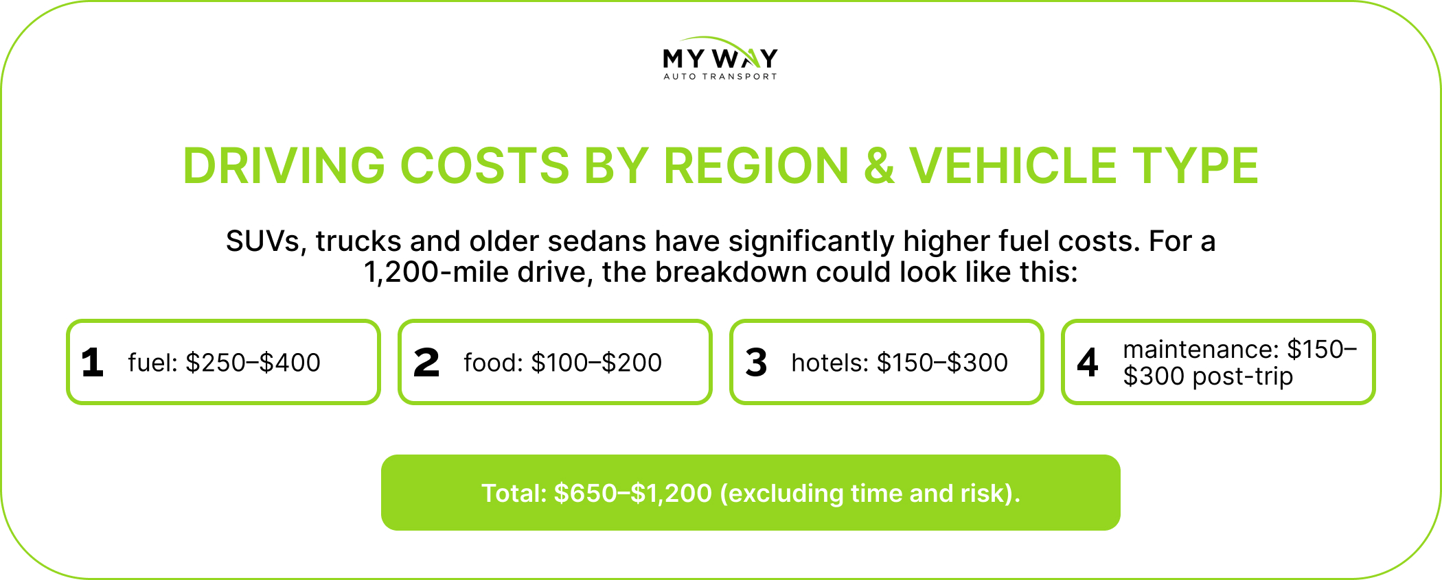 Driving costs by region & vehicle type