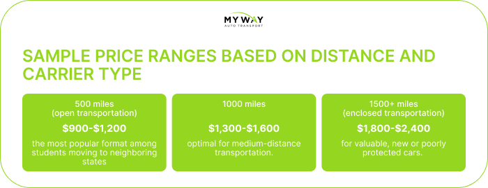 Sample price ranges based on distance and carrier type