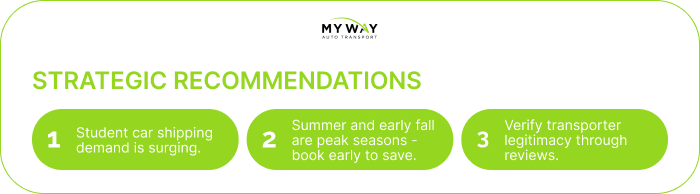 Strategic recommendations